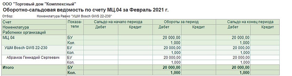 Какой счет 10. 68 Счет оборотно сальдовая ведомость. Оборотно-сальдовая ведомость по счету 68. Оборотно-сальдовая ведомость по счету 62.02. Оборотно сальдовая ведомость 68 счета НДФЛ.